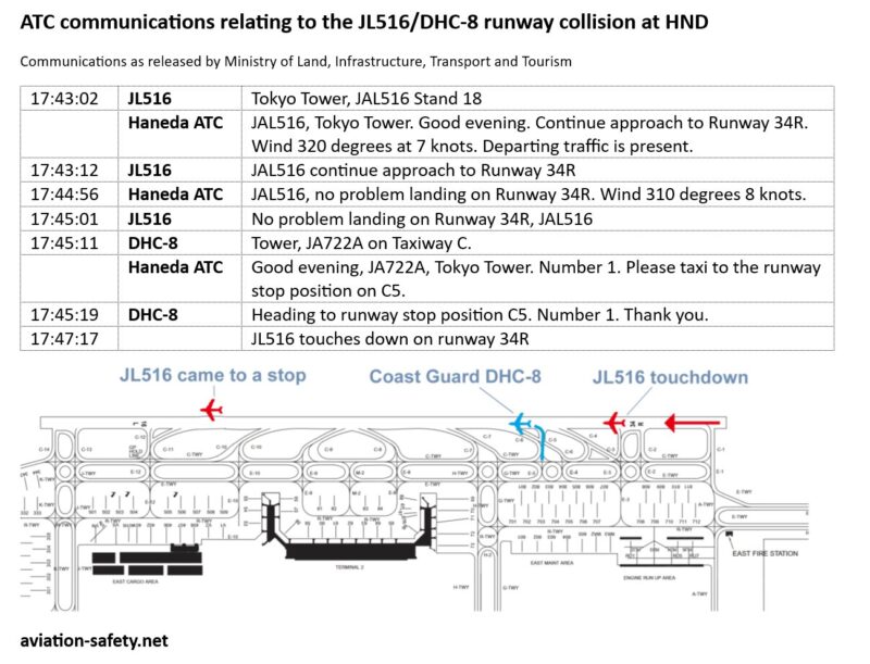 a diagram of a runway