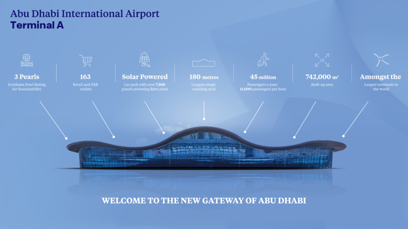 a diagram of an airport